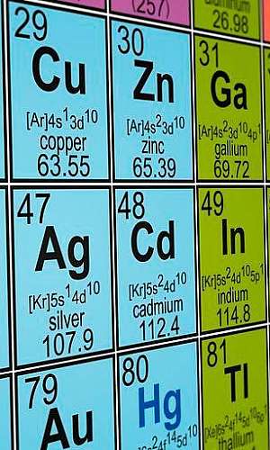 Laboratório de análise química Laboratório de análise química